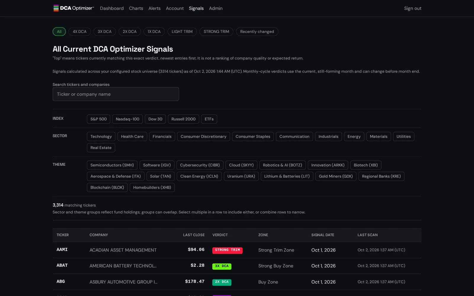 Screener with index, sector and theme filters